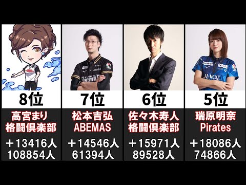 【2021-22】Mリーガーのフォロワー増加数ランキング【麻雀・Mリーグ】