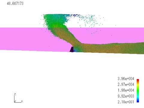 粒子法による津波シミュレーション(2/4) Tsunami Simulation by the Particle Method