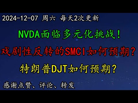 美股 华尔街：看空美元三大理由！NVDA面临多元化挑战！戏剧性反转的SMCI如何预期？特朗普DJT如何预期？大底已显现！OPEN、SOXL、CCL、INTC、WMT、黄金、MSFT、CRWD、MSTR