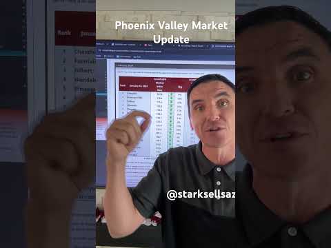 2024 Phoenix Market Update #luxuryhomes #phoenixhomes #scottsdalehomes #scottsdale