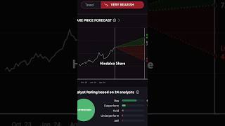 Hindalco Share Latest News #anilsinghvi #stockmarketnews #stockmarket #trading #hindalcoshare