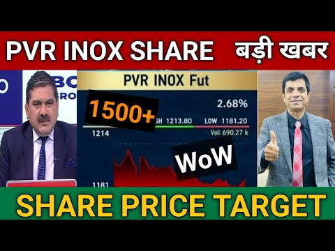 PVR INOX Share Latest News Today | PVR INOX Share Buy or Not