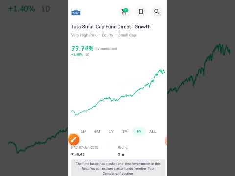 Tata small cap fund @shorts