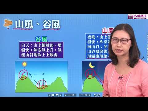 【名師學院】高一地理_地方風系