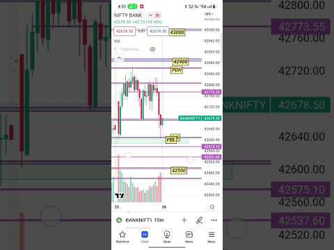 26 APRIL BANK NIFTY #banknifty #trading  #optionstrading #shots #viral