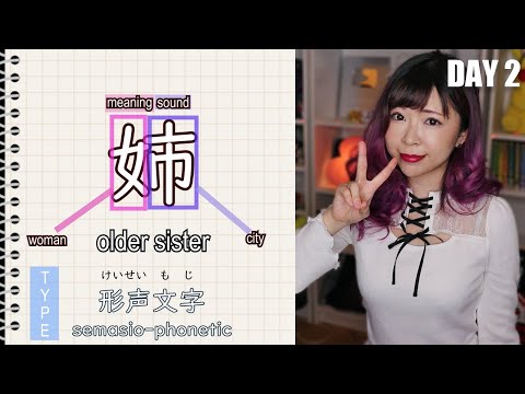 Kanji Day 2 for Beginners 口言辛舌話語  (Etymology)┃Different Types of Kanji