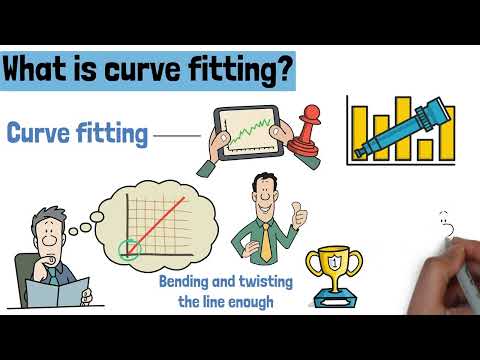 How to avoid curve fitting when backtesting?