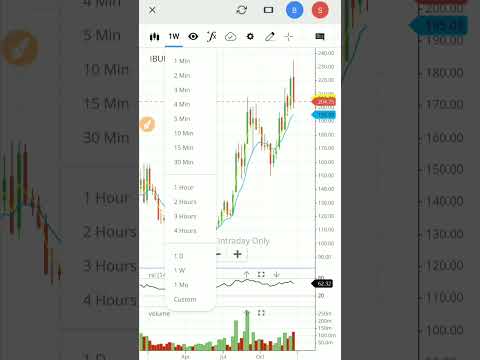 Indiabulls housing share | indiabulls housing finance stock | #shorts #viral #indiabullshousing