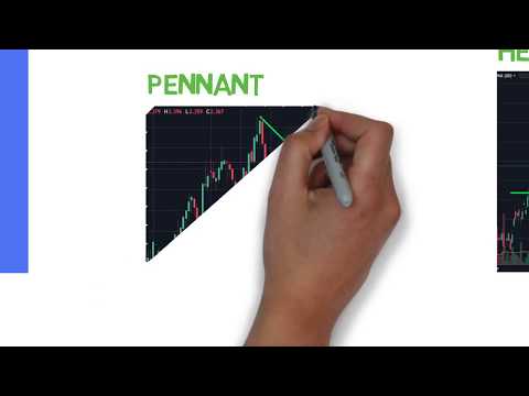 Top 5 Chart Patterns Explained in 3 Minutes - Technical Analysis