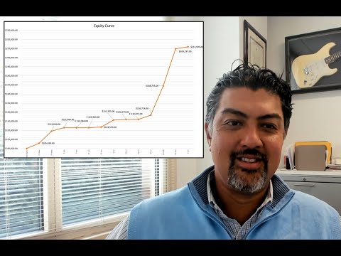 How to Get Embarassingly Good Trading Results w/ Raj Malhoitra