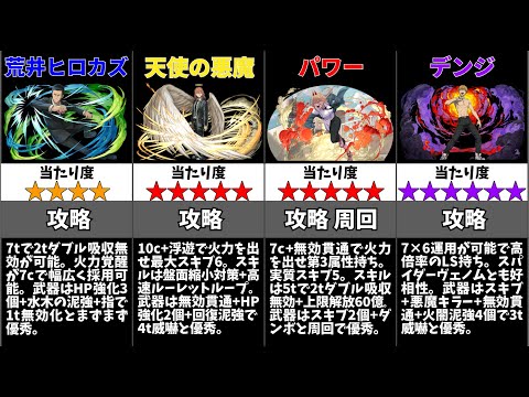 【パズドラ】チェンソーマンコラボの当たりキャラは誰？