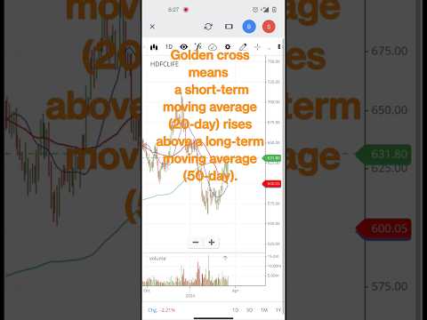 Golden cross trading strategy in HDFC life share. #hdfclife #strategy #goldencross #priceaction