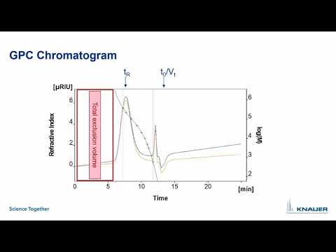 GPC and SEC theory, principles and parameters