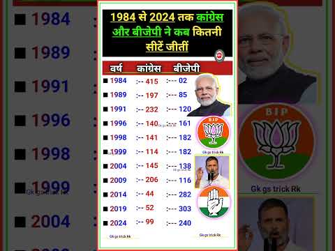 #1984 से 2024 तक का कांग्रेस और बीजेपी का परिनाम || #election #gk #congress #bjp #shorts #shortsfeed