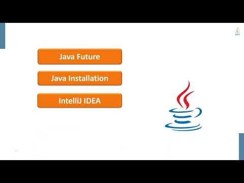 Explain Java Introduction