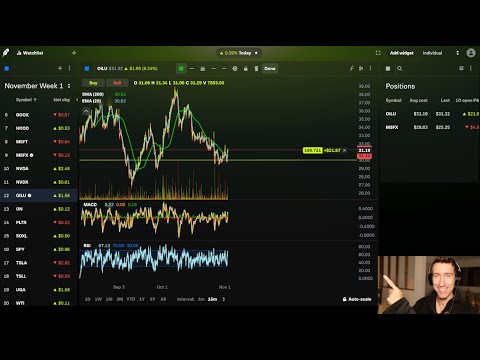 How I Made 1% Trading as 7+ Countries Slow Oil Production Ahead of New Tarrifs