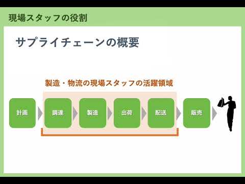 現場スタッフの心構えと役割・スキル（株式会社セゾンパーソナルプラス　研修動画視聴用）