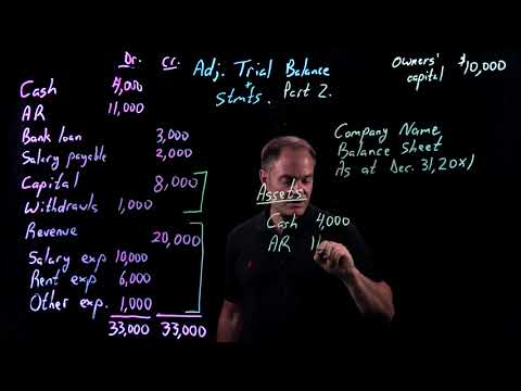 Accounting Fundamentals | Adjusted Trial Balance | Part 2 of 2