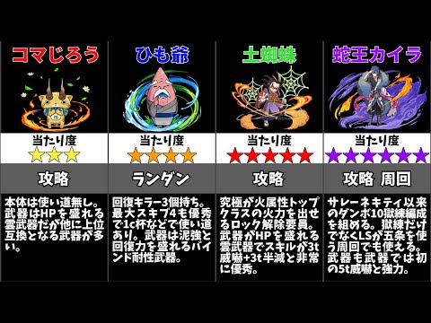 【パズドラ】妖怪ウォッチコラボの当たりキャラは誰？