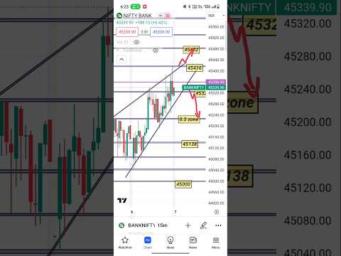 7 July bank nifty #trading #banknifty #sharemarket #nifty #intraday #shots #shotsvideo #viralshort