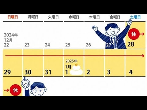 年末年始の9連休明け　初日に会議はあり?なし?