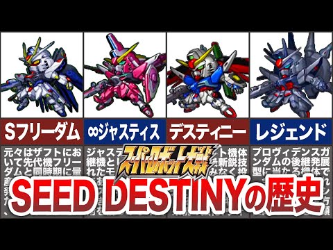 【原作解説】スパロボにおけるガンダムSEED,DESTINYの参戦の歴史