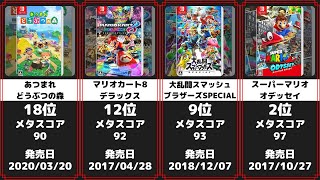 ニンテンドースイッチ ゲームソフト高評価ランキング 28選