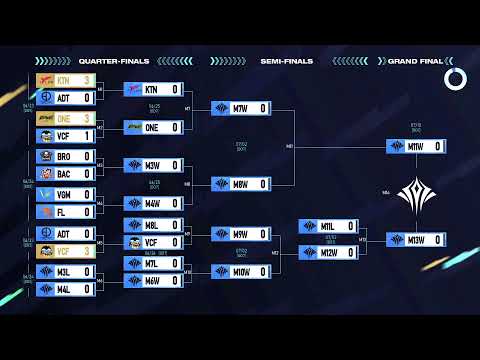 AIC 2022 - Quarterfinals Day 1