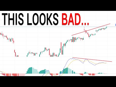 🔥And I have WORSE SIGNALS THAN THIS! SPY QQQ. Stock Market Technical Analysis.