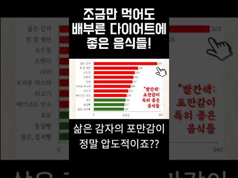 이렇게 다이어트하면 배 안 고픔