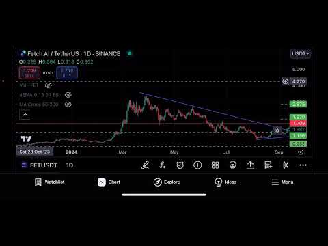 Bitcoin  & Market Update