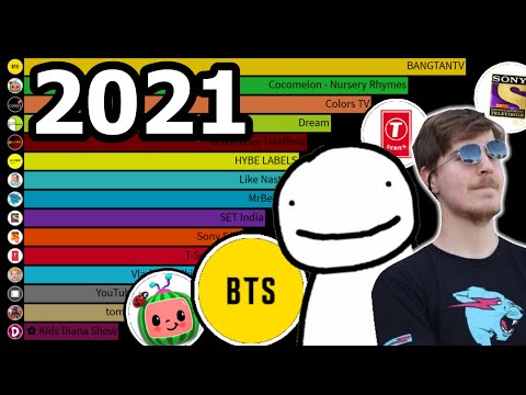 Fastest Growing YouTube Channels in 2021 (First 6 Months)