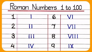 Roman Numerals From 1 to 100 || Learn Roman Numbers 1 to 100 || Roman Numbers 1 to 100 || roman ank