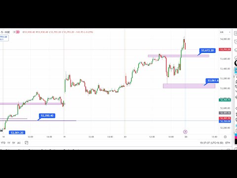 Tomorrow bank nifty prediction | nifty prediction for Monday | #nifty