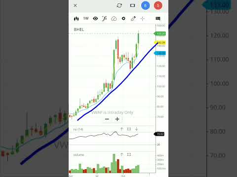 Bhel share latest news | #shorts #viralshorts #bhel #bhelshare #stockmarket #sharemarket #trending