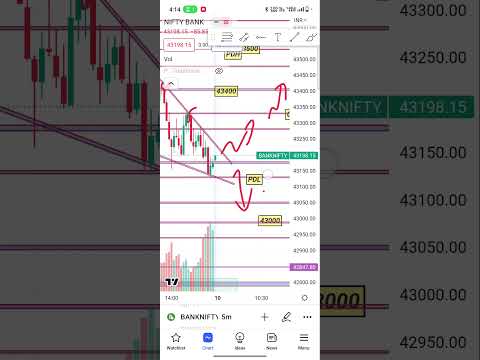 Bank Nifty 10 May Analysis #banknifty #trading #sharemarket #intraday