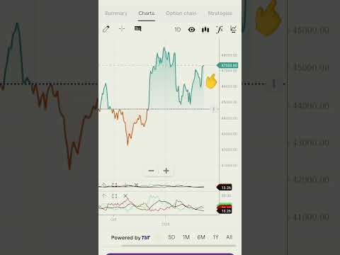 upstock से पैसे कैसे कमाएं 🤑? upstock में trading kaise kare 📈