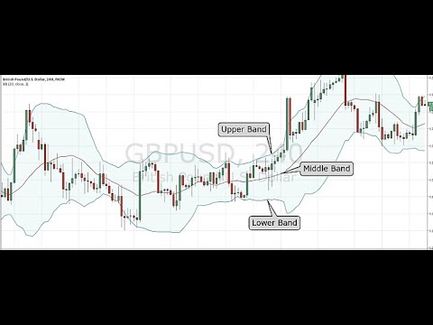 Bollinger Bands for Beginning Traders