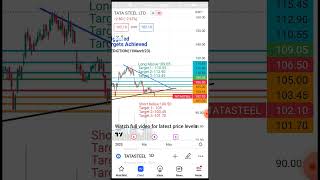 TATA STEEL News today Share market News | Pangu Sandhai News | STT F&O | NSE Charges 🤔#shorts