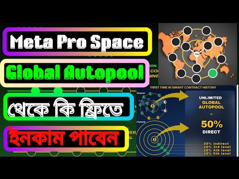 Meta Pro Space থেকে কি সত্যিই ফ্রি ইনকাম পাব? Meta pro space Power Global Auto Pull Free Income