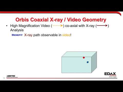 Analyzing Forensic Samples with the Orbis Energy Dispersive Micro-XRF Elemental Analyzer