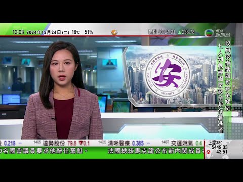 TVB午間新聞｜國安處通緝鍾翰林等六人各懸紅一百萬 警方籲潛逃人士盡快回港勿逃避刑責｜美國佛州有無人機預演期間故障墮下｜絕味食品終止來香港上市計劃｜20241224 香港新聞 TVB News