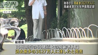 日本の高齢者3627万人　総人口の3割近く占め“世界最高”(2022年9月19日)