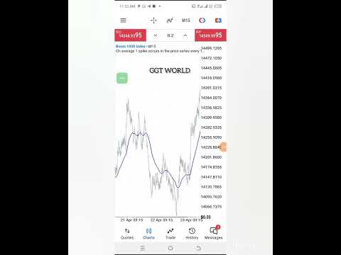 How to catch spike with simple price action strategy, LIVE TRADING. BOOOM AND CRASH