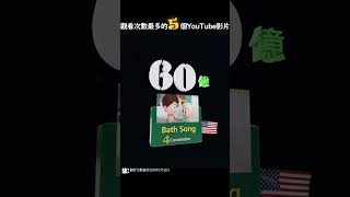 觀看次數最多的5個YouTube影片(截至2023年2月10日)