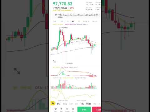 Why bitcoin crash ? Bitcoin biggest crash ? / crypto market crash ..now we can buy coins or not?..