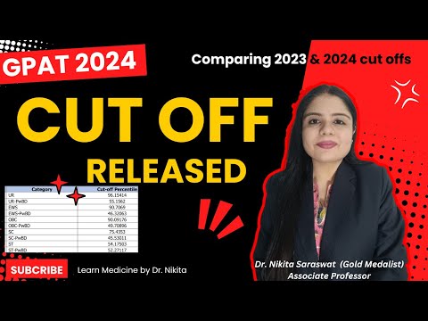 GPAT 2024 FINAL CUT-OFF Released | GPAT Score Card | Rank wise Cut OFF | GPAT Score Card