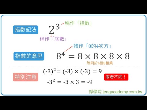 指數記法 快速重點整理 | 數與數線 | 國一上(7年級) | 國中數學 | 錚學院