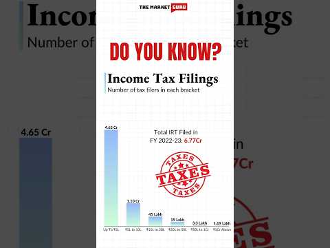 Do You Know? How Many ITR Filled in FY 2022-24 #itr #itr1filing #stockmarket #trading #incometax #yt