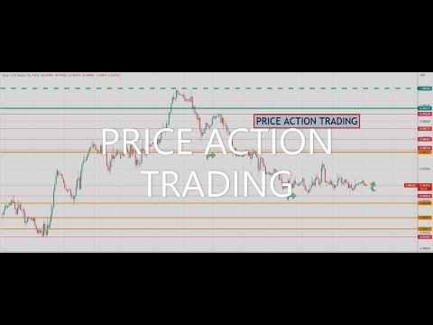 Price Action Trading